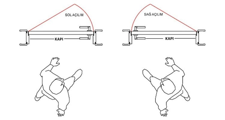 Rozetli Kapı Kolu Teknik Özellik